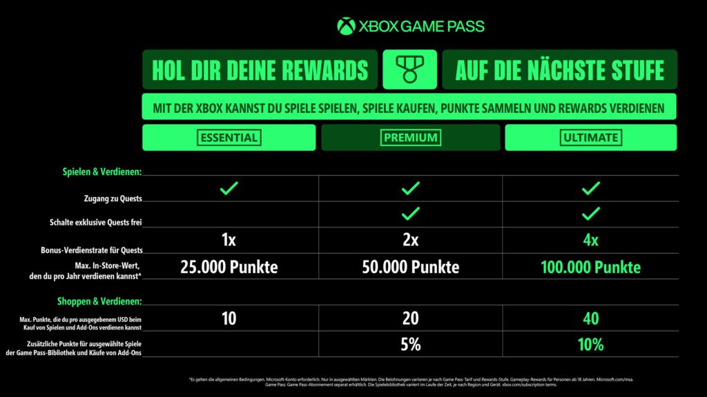 Xbox Gamepass Rewards Übersicht (Oktober 2025)
